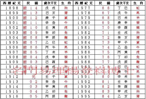 74屬什麼|民國74年出生 西元 年齢對照表・台灣國定假期